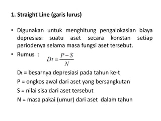 1. Straight Line (garis lurus)
• Digunakan untuk menghitung pengalokasian biaya
depresiasi suatu aset secara konstan setiap
periodenya selama masa fungsi aset tersebut.
• Rumus :
Dt = besarnya depresiasi pada tahun ke-t
P = ongkos awal dari aset yang bersangkutan
S = nilai sisa dari aset tersebut
N = masa pakai (umur) dari aset dalam tahun
 