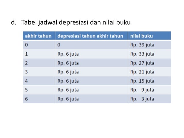 12 depresiasi