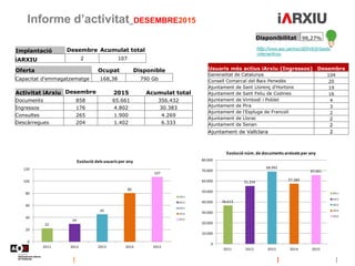 Informe d’activitat_DESEMBRE2015
Disponibilitat 98,27%
http://www.aoc.cat/Inici/SERVEIS/Gestio
-interna/iArxiu
Implantació...