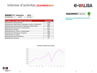 Informe d’activitat_DESEMBRE2015
http://www.aoc.cat/Inici/SERVEIS/Gestio-interna/e-
Valisa/Que-es
Disponibilitat 99,65%
e-...