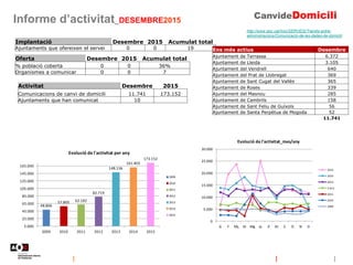 Informe d’activitat_DESEMBRE2015
http://www.aoc.cat/Inici/SERVEIS/Tramits-entre-
administracions/Comunicacio-de-les-dades-...