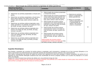 Programa da Disciplina de Desenho e Geometria Descritiva – 12ª Classe
Página 16 de 19
Unidade Temática 3: Determinação das sombras próprias e projectadas de sólidos geométricos
Objectivos Específicos
(O aluno deve ser capaz de)
Conteúdos
Competências Básicas
(O aluno:)
Horas
Lectivas
Determinar as sombras projectadas e virtuais dum
ponto;
Determinar as sombras projectada e virtual duma
figura plana assente num plano de nível, plano
frontal, plano de topo, plano vertical e plano de
perfil;
Determinar as sombras própria projectada e dum
sólido geométrico de pirâmide com bases de nível,
de frente, de topo, vertical e de perfil.
Determinar as sombras própria projectada dum
prisma com bases de nível, de frente, de topo,
vertical e de perfil.
Determinar as sombras própria projectada dum
cone com bases de nível, de frente, de topo,
vertical e de perfil.
Determinar as sombras própria projectada dum
cilindro com bases de nível, de frente, de topo,
vertical e de perfil.
Determinação das sombras projectadas
e virtuais dum ponto;
Determinação das sombras projectada e
virtual duma figura plana assente num
plano de nível, plano frontal, plano de
topo, plano vertical e plano de perfil;
Determinação das sombras própria
projectada e dum sólido geométrico de
pirâmide com bases de nível, de frente,
de topo, vertical e de perfil.
Determinação das sombras própria
projectada dum prisma com bases de
nível, de frente, de topo, vertical e de
perfil.
Determinação das sombras própria
projectada dum cone com bases de
nível, de frente, de topo, vertical e de
perfil.
Determinação das sombras própria
projectada dum cilindro com bases de nível,
de frente, de topo, vertical e de perfil.
Determina as sombras
própria e projectadas de
sólidos geométricos;
Aplica as convenções
gráficas adequadas para
a representação de
sólidos e das sombras
própria e projectada;
16
Sugestões Metodológicas
Para facilitar a aquisição dos conceitos de sombra própria e projectada, será conveniente a utilização de um foco luminoso (lâmpada ou luz
solar) e de formas bi ou tridimensionais que produzirão sombras de diversificavas formas conforme o seu posicionamento.
Para melhor compreensão dos pontos de quebra da sombra dum segmento de recta será vantajoso o estudo comparativo da sombra de um
segmento de recta fazendo alterações sucessivas das suas coordenadas de forma a projectar sombra num só plano de projecção ou no outro
plano de projecção.
Sugere-se o início do estudo das sombras dos sólidos com uma pirâmide de base de nível.
Sugere-se o estudo comparativo das sombras da pirâmide utilizando uma pirâmide com a base situada na mesmo plano mas variando a altura
para verificar a variação do numero de faces em sombra própria.
 
