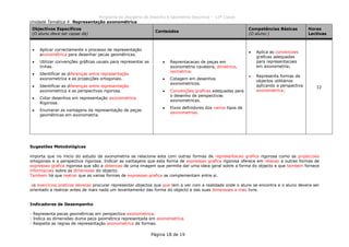 Programa da Disciplina de Desenho e Geometria Descritiva – 12ª Classe
Página 18 de 19
Unidade Temática 4: Representação axonométrica
Objectivos Específicos
(O aluno deve ser capaz de)
Conteúdos
Competências Básicas
(O aluno:)
Horas
Lectivas
Aplicar correctamente o processo de representação
axonométrica para desenhar pecas geométricas.
Utilizar convenções gráficas usuais para representar as
linhas.
Identificar as diferenças entre representação
axonometrica e as projecções ortogonais.
Identificar as diferenças entre representação
axonometrica e as perspectivas rigorosa.
Cotar desenhos em representação axonometrica.
Rigorosa.
Enumerar as vantagens da representação de peças
geométricas em axonometria.
Reprentacacao de peças em
axonometria cavaleira, dimetrica,
isometrica.
Cotagem em desenhos
axonometricos.
Convenções graficas adequadas para
o desenho de perspectivas
axonometricas.
Eixos definidores dos varios tipos de
axonometrias.
Aplica as convencoes
graficas adequadas
para representacoes
em axonometria;
Representa formas de
objectos utilitários
aplicando a perspectiva
axonometrica;
12
Sugestões Metodológicas
importa que no inicio do estudo da axonometria se relacione esta com outras formas de representacao grafica rigorosa como as projeccoes
ortogonais e a perspectiva rigorosa. Indicar as vantagens que esta forma de expressao grafica rigorosa oferece em relacao a outras formas de
expressao grafica rigorosa que são a obtencao de uma imagem que permite dar uma ideia geral sobre a forma do objecto e que tambem fornece
informacoes sobre as dimensoes do objecto.
Tambem há que realcar que as varias formas de expressao grafica se complementam entre si.
os exercicios praticos deverao procurar representar objectos que que tem a ver com a realidade onde o aluno se encontra e o aluno devera ser
orientado a realizar antes de mais nada um levantamento das forma do objecto e das suas dimensoes a mao livre.
Indicadores de Desempenho
- Representa pecas geométricas em perspectiva axonometrica.
- Indica as dimensões duma peca geométrica representada em axonometrica.
- Respeita as regras de representação axonometrica de formas.
 