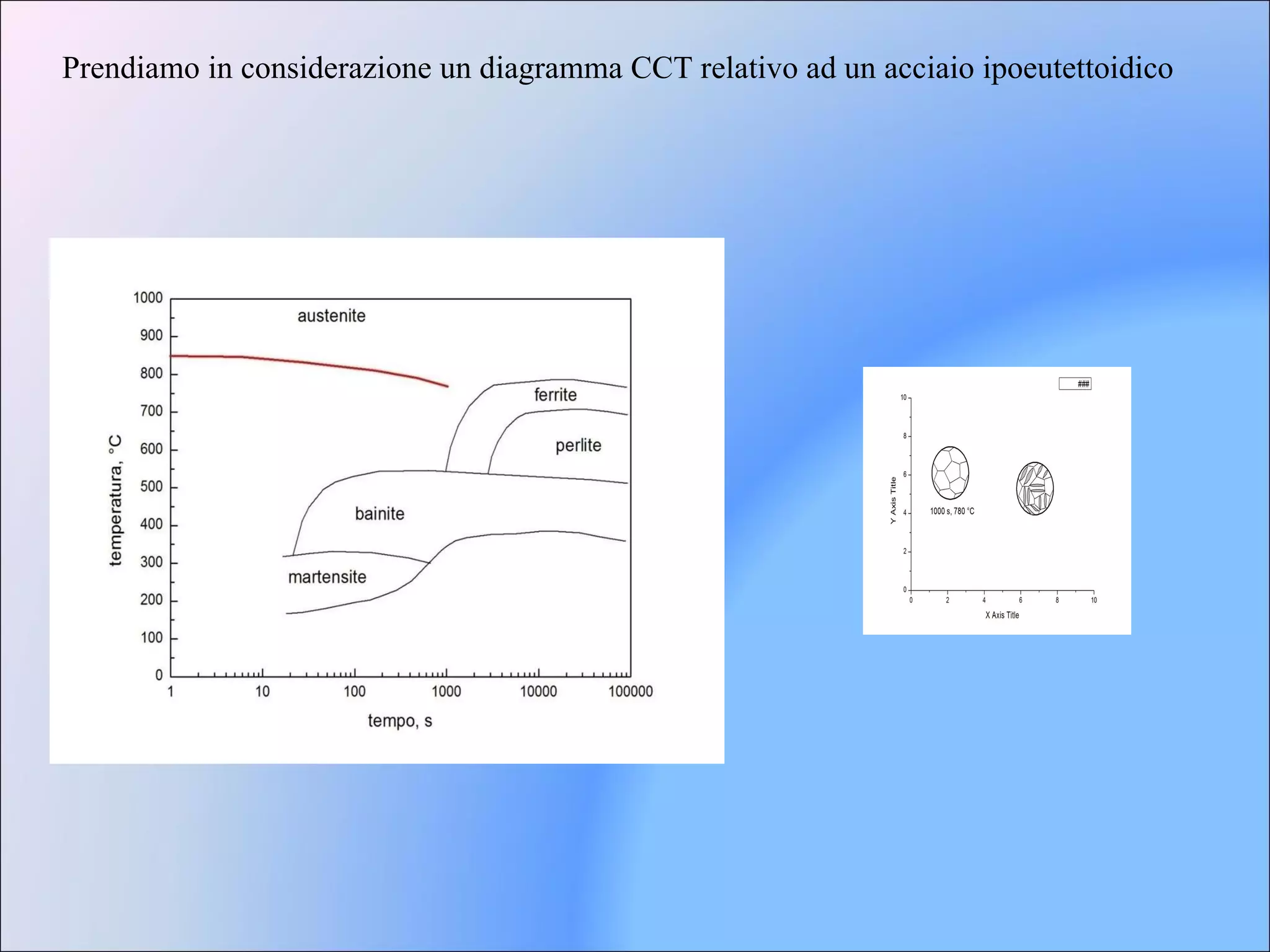 12 Diagrammi Cct PPT 12-diagrammi-cct-ppt