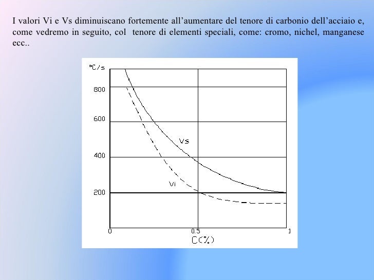 12 Diagrammi Cct