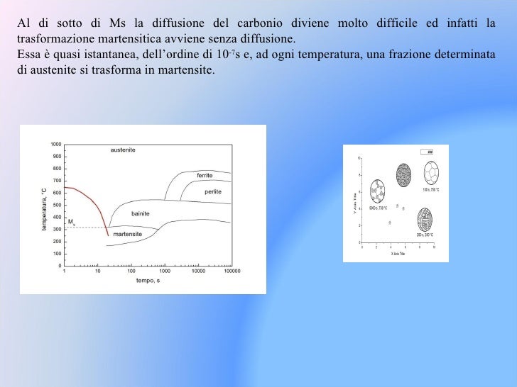 12 Diagrammi Cct