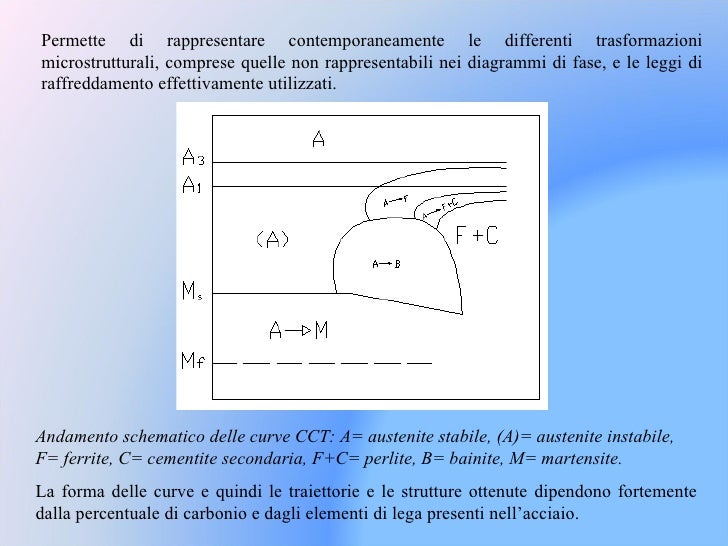 formato da rette e curve