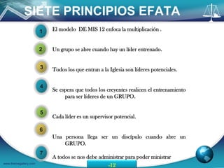 SIETE PRINCIPIOS EFATA
                       1   El modelo DE MIS 12 enfoca la multiplicación .


                       2   Un grupo se abre cuando hay un líder entrenado.


                       3   Todos los que entran a la Iglesia son líderes potenciales.


                       4
                           Se espera que todos los creyentes realicen el entrenamiento
                                para ser líderes de un GRUPO.

                       5
                           Cada líder es un supervisor potencial.

                       6
                           Una persona llega ser un discípulo cuando abre un
                               GRUPO.
                       7
                           A todos se nos debe administrar para poder ministrar
www.themegallery.com
                                                  -12
 