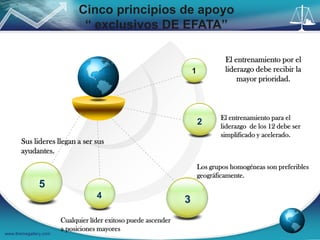 Cinco principios de apoyo
                              “ exclusivos DE EFATA”

                                                                                 El entrenamiento por el
                                                                    1            liderazgo debe recibir la
                                                                                     mayor prioridad.



                                                                               El entrenamiento para el
                                                                        2      liderazgo de los 12 debe ser
                                                                               simplificado y acelerado.
       Sus lideres llegan a ser sus
       ayudantes.
                                                                        Los grupos homogéneas son preferibles
                                                                        geográficamente.
               5
                                   4
                                                                3
                       Cualquier líder exitoso puede ascender
                       a posiciones mayores
www.themegallery.com
 