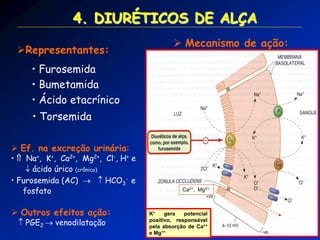4. DIURÉTICOS DE ALÇA 
 Mecanismo de ação: 
Representantes: 
• Furosemida 
• Bumetamida 
• Ácido etacrínico 
• Torsemida 
 Ef. na excreção urinária: 
•  Na+, K+, Ca2+, Mg2+, Cl-, H+ e  ácido úrico (crônico) 
• Furosemida (AC)   HCO3- e fosfato 
 Outros efeitos ação: 
 PGE2  venodilatação Ca2+, Mg2+, K+ gera potencial positivo, responsável pela absorção de Ca++ e Mg++  