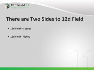 12d model - Whats new in V11 | PPT