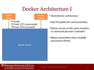 Docker Client/server introduction to docker from the university | PPTX