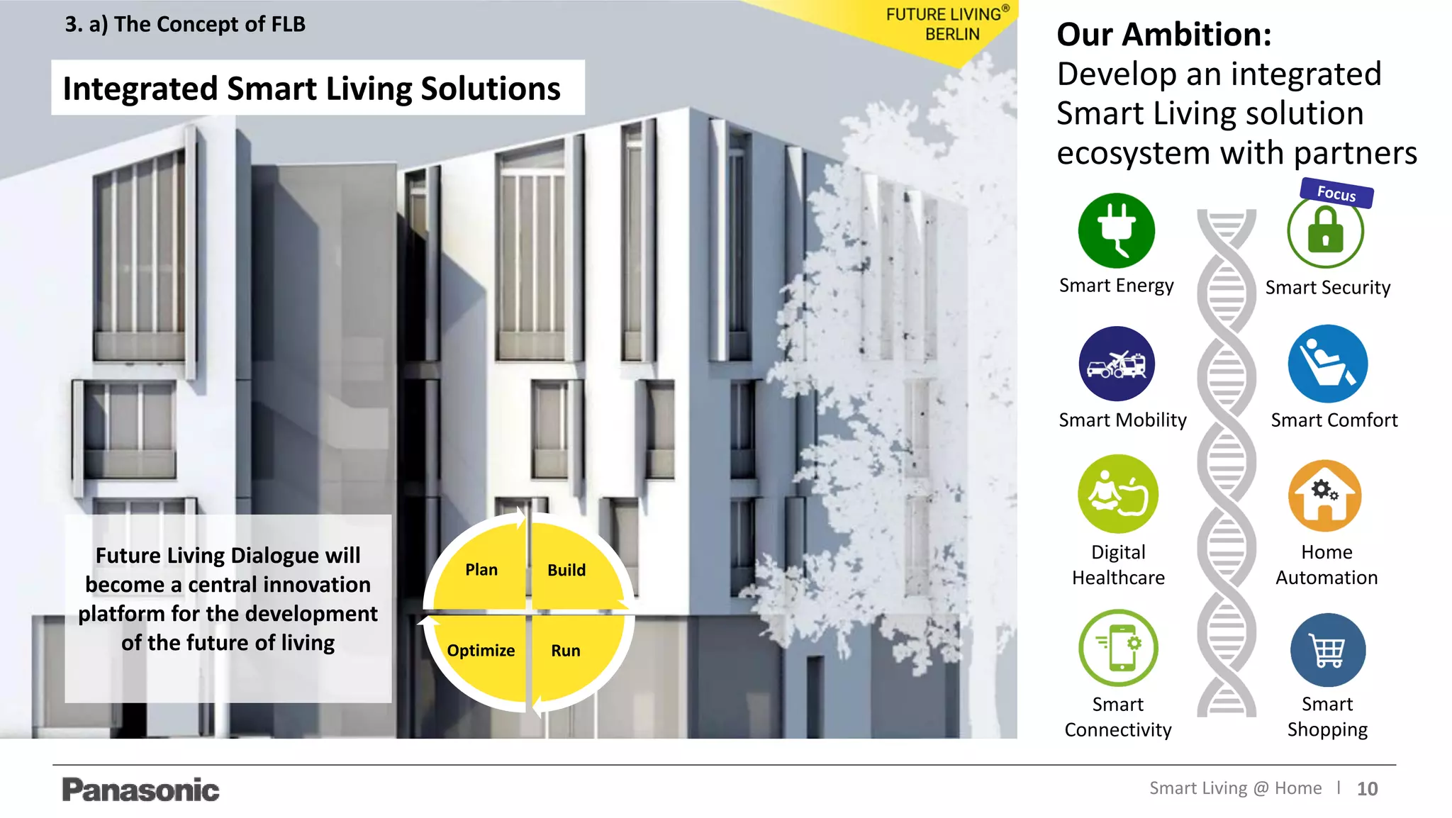 Smart Mobility
Smart
Connectivity
Digital
Healthcare
Smart Comfort
Smart
Shopping
Smart Energy Smart Security
Home
Automation
3. a) The Concept of FLB
Integrated Smart Living Solutions
Our Ambition:
Develop an integrated
Smart Living solution
ecosystem with partners
10Smart Living @ Home l
Future Living Dialogue will
become a central innovation
platform for the development
of the future of living
Plan Build
Optimize Run
 