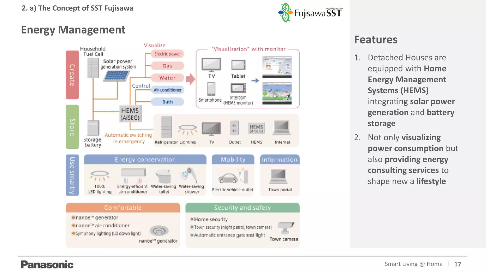 Energy Management
Features
1. Detached Houses are
equipped with Home
Energy Management
Systems (HEMS)
integrating solar power
generation and battery
storage
2. Not only visualizing
power consumption but
also providing energy
consulting services to
shape new a lifestyle
2. a) The Concept of SST Fujisawa
17Smart Living @ Home l
 