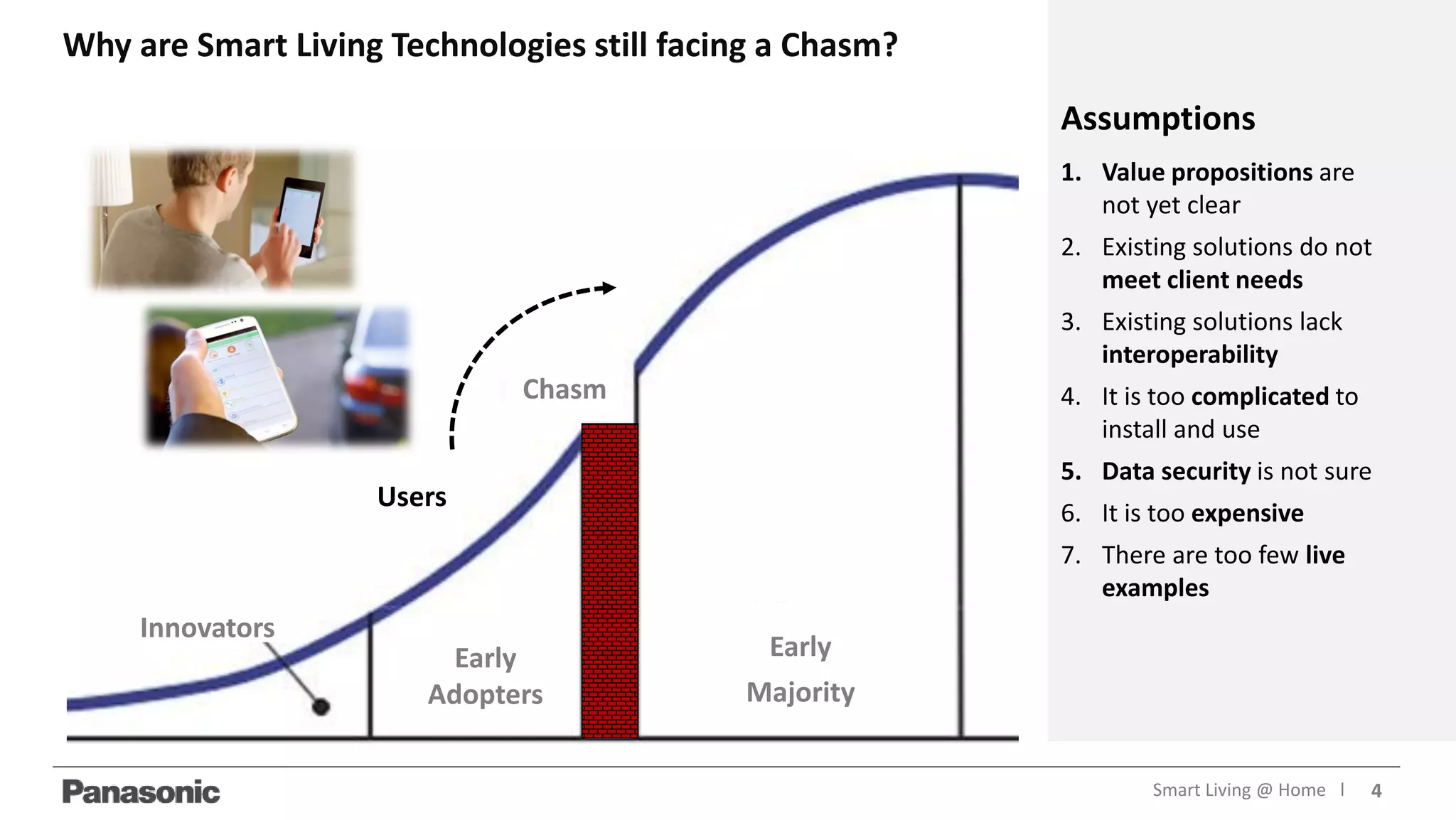 Why are Smart Living Technologies still facing a Chasm?
Assumptions
1. Value propositions are
not yet clear
2. Existing solutions do not
meet client needs
3. Existing solutions lack
interoperability
4. It is too complicated to
install and use
5. Data security is not sure
6. It is too expensive
7. There are too few live
examples
Users
Chasm
Early
Majority
Early
Adopters
Innovators
4Smart Living @ Home l
 