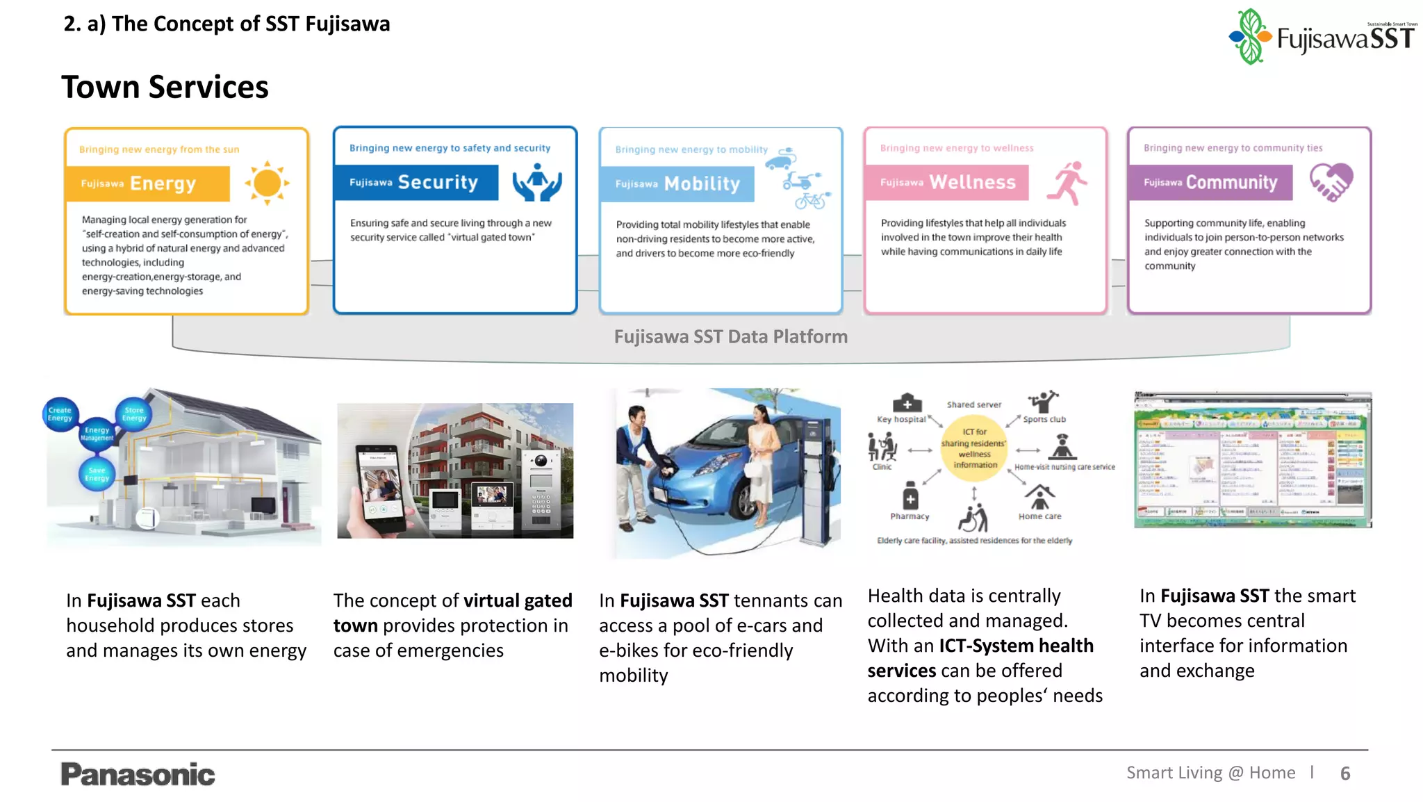 6Smart Living @ Home l
2. a) The Concept of SST Fujisawa
Town Services
In Fujisawa SST each
household produces stores
and manages its own energy
The concept of virtual gated
town provides protection in
case of emergencies
In Fujisawa SST tennants can
access a pool of e-cars and
e-bikes for eco-friendly
mobility
Health data is centrally
collected and managed.
With an ICT-System health
services can be offered
according to peoples‘ needs
In Fujisawa SST the smart
TV becomes central
interface for information
and exchange
Fujisawa SST Data Platform
 
