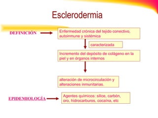 DEFINICIÓN Enfermedad crónica del tejido conectivo, autoinmune y sistémica Incremento del depósito de colágeno en la piel y en órganos internos caracterizada alteración de microcirculación y alteraciones inmunitarias. EPIDEMIOLOGÍA Agentes químicos: silice, carbón, oro, hidrocarburos, cocaína, etc Esclerodermia 
