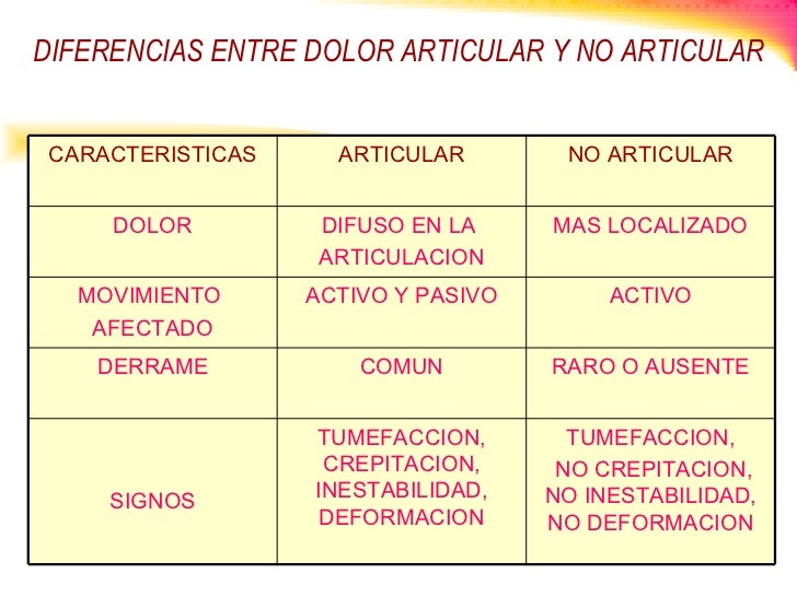 12.Dolor Articular