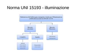 Norma UNI 15193 - illuminazione
 