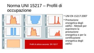 Norma UNI 15217 – Profili di
occupazione
• UNI EN 15217:2007
• Prestazione
energetica degli
edifici - Metodi per
esprimere la
prestazione
energetica e per la
certificazione
energetica degli
edifici
 