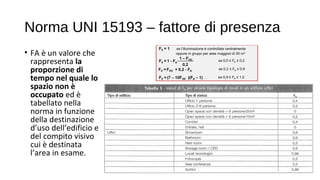 Norma UNI 15193 – fattore di presenza
• FA è un valore che
rappresenta la
proporzione di
tempo nel quale lo
spazio non è
occupato ed è
tabellato nella
norma in funzione
della destinazione
d’uso dell’edificio e
del compito visivo
cui è destinata
l’area in esame.
 