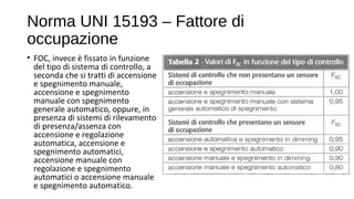 Norma UNI 15193 – Fattore di
occupazione
• FOC, invece è fissato in funzione
del tipo di sistema di controllo, a
seconda che si tratti di accensione
e spegnimento manuale,
accensione e spegnimento
manuale con spegnimento
generale automatico, oppure, in
presenza di sistemi di rilevamento
di presenza/assenza con
accensione e regolazione
automatica, accensione e
spegnimento automatici,
accensione manuale con
regolazione e spegnimento
automatici o accensione manuale
e spegnimento automatico.
 