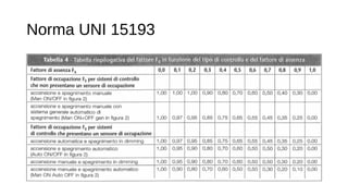 Norma UNI 15193
 