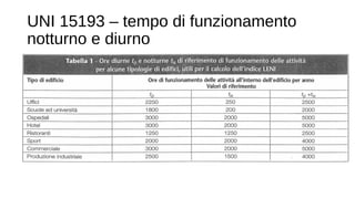 UNI 15193 – tempo di funzionamento
notturno e diurno
 