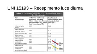 UNI 15193 – Recepimento luce diurna
 