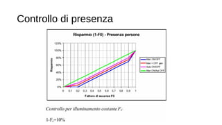 Controllo di presenza
 