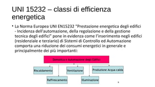 UNI 15232 – classi di efficienza
energetica
• La Norma Europea UNI EN15232 “Prestazione energetica degli edifici
- Incidenza dell'automazione, della regolazione e della gestione
tecnica degli edifici” pone in evidenza come l’inserimento negli edifici
(residenziale e terziario) di Sistemi di Controllo ed Automazione
comporta una riduzione dei consumi energetici in generale e
principalmente dei più importanti:
 
