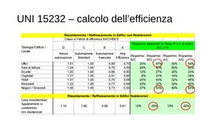 UNI 15232 – calcolo dell’efficienza
 