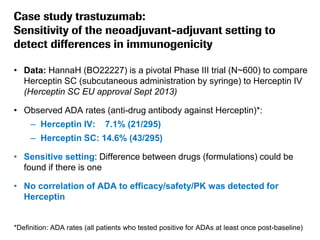Case study trastuzumab:
Sensitivity of the neoadjuvant-adjuvant setting to
detect differences in immunogenicity
• Data: HannaH (BO22227) is a pivotal Phase III trial (N~600) to compare
Herceptin SC (subcutaneous administration by syringe) to Herceptin IV
(Herceptin SC EU approval Sept 2013)
• Observed ADA rates (anti-drug antibody against Herceptin)*:
– Herceptin IV:

7.1% (21/295)

– Herceptin SC: 14.6% (43/295)
• Sensitive setting: Difference between drugs (formulations) could be
found if there is one

• No correlation of ADA to efficacy/safety/PK was detected for
Herceptin

*Definition: ADA rates (all patients who tested positive for ADAs at least once post-baseline)

 