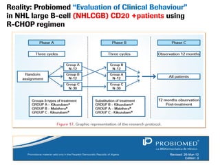 Reality: Probiomed “Evaluation of Clinical Behaviour”
in NHL large B-cell (NHLCGB) CD20 +patients using
R-CHOP regimen

 