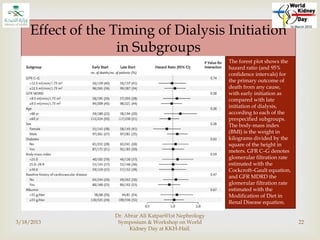 
3/18/2013
Dr. Abrar Ali Katpar@1st Nephrology
Symposium & Workshop on World
Kidney Day at KKH-Hail.
22
Effect of the Timing of Dialysis Initiation
in Subgroups
The forest plot shows the
hazard ratio (and 95%
confidence intervals) for
the primary outcome of
death from any cause,
with early initiation as
compared with late
initiation of dialysis,
according to each of the
prespecified subgroups.
The body-mass index
(BMI) is the weight in
kilograms divided by the
square of the height in
meters. GFR C–G denotes
glomerular filtration rate
estimated with the
Cockcroft–Gault equation,
and GFR MDRD the
glomerular filtration rate
estimated with the
Modification of Diet in
Renal Disease equation.
 