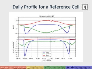Dissecting the Differences Between Pyranometer and Reference Cell ...