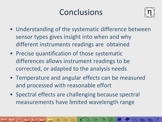 Dissecting the Differences Between Pyranometer and Reference Cell ...