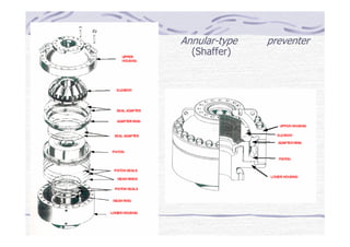 Annular-type preventer
(Shaffer)
 