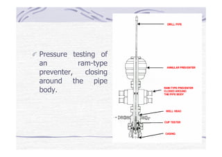 Pressure testing of
an ram-type
preventer, closing
around the pipe
body.
 