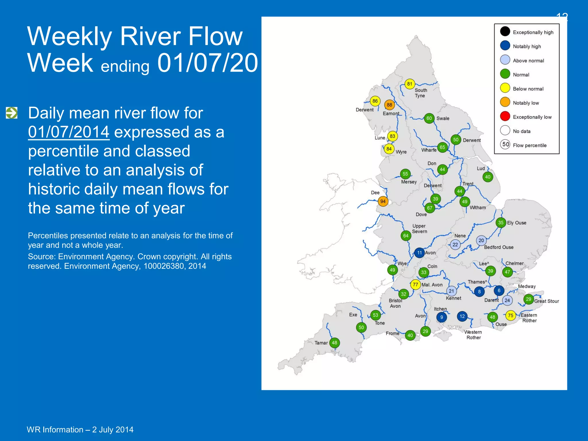 WR Information – 2 July 2014 
12 Daily mean river flow for 01/07/2014 expressed as a percentile and classed relative to an analysis of historic daily mean flows for the same time of year Percentiles presented relate to an analysis for the time of year and not a whole year. Source: Environment Agency. Crown copyright. All rights reserved. Environment Agency, 100026380, 2014 
Weekly River Flow Week ending 01/07/2014  