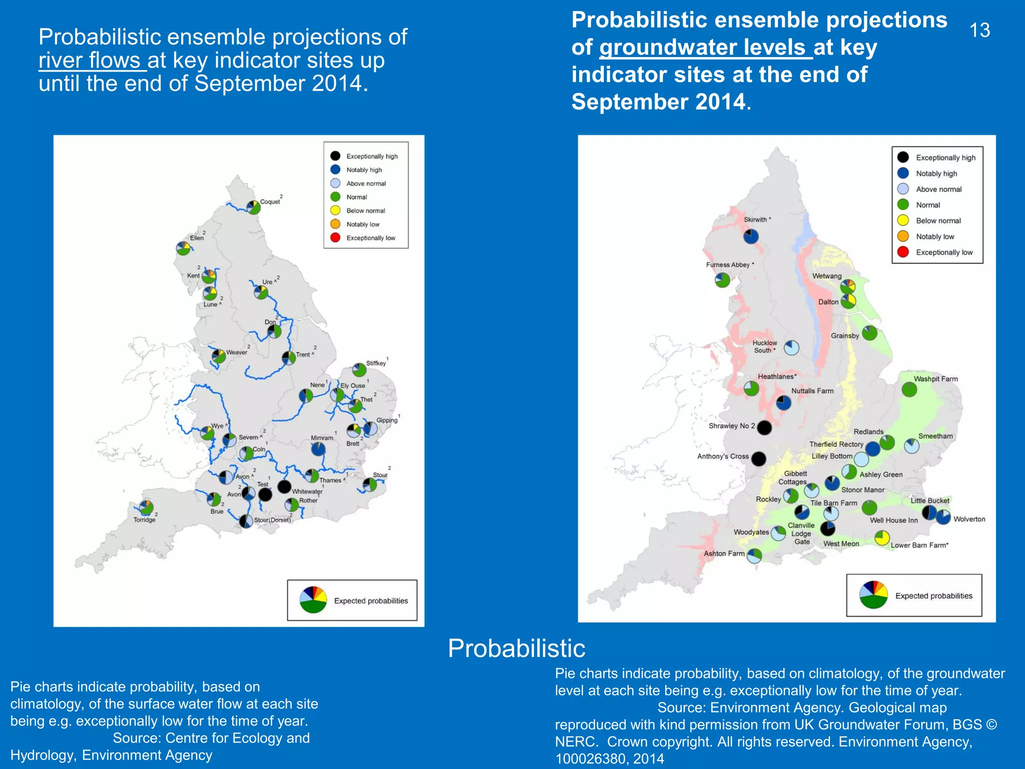 Probabilistic 
Probabilistic ensemble projections of 13 
river flows at key indicator sites up 
until the end of September 2014. 
Probabilistic ensemble projections 
of groundwater levels at key 
indicator sites at the end of 
September 2014. 
Pie charts indicate probability, based on climatology, of the groundwater 
level at each site being e.g. exceptionally low for the time of year. 
Source: Environment Agency. Geological map 
reproduced with kind permission from UK Groundwater Forum, BGS © 
NERC. Crown copyright. All rights reserved. Environment Agency, 
100026380, 2014 
Pie charts indicate probability, based on 
climatology, of the surface water flow at each site 
being e.g. exceptionally low for the time of year. 
Source: Centre for Ecology and 
Hydrology, Environment Agency 
 