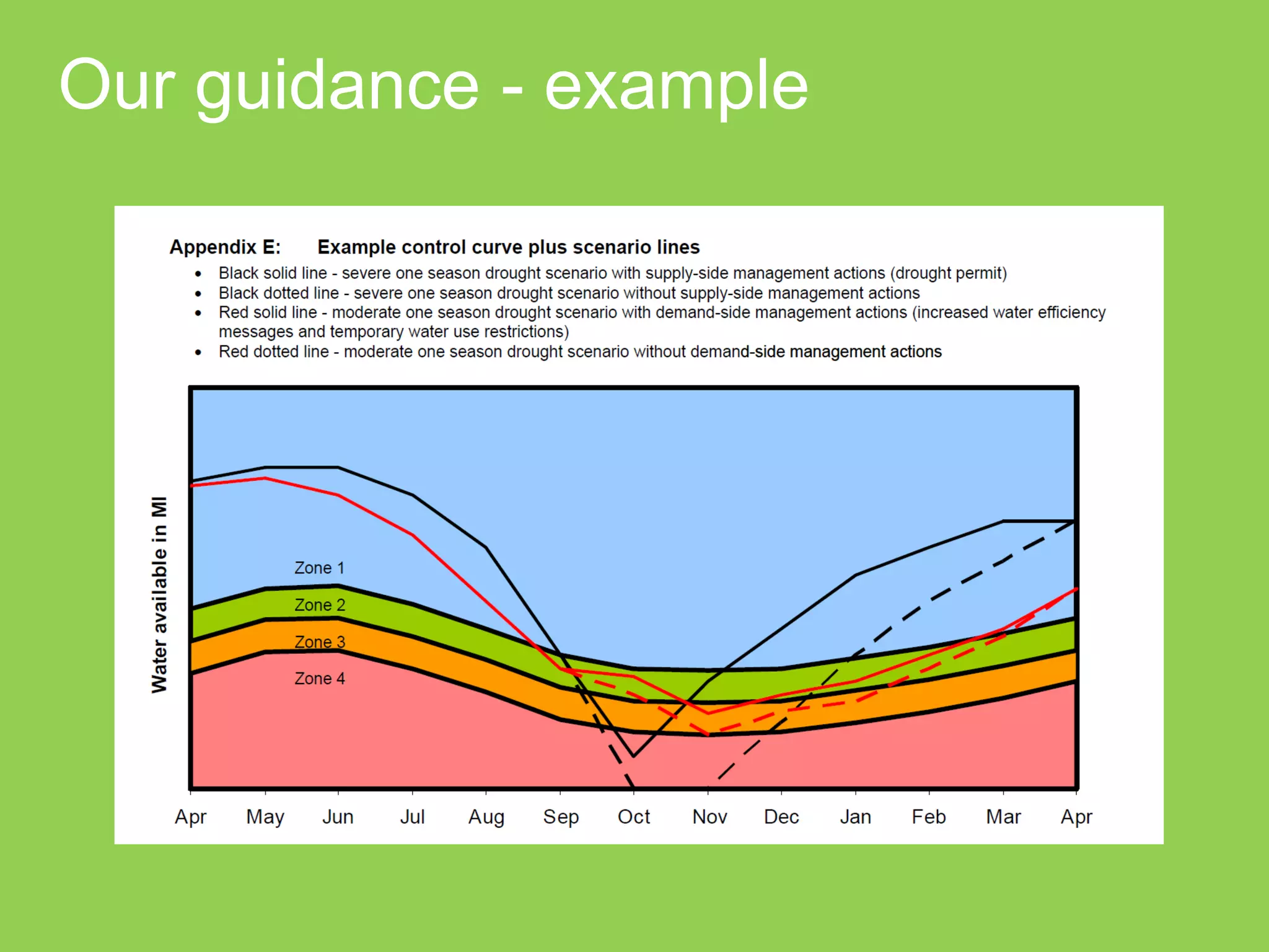 Our guidance - example  