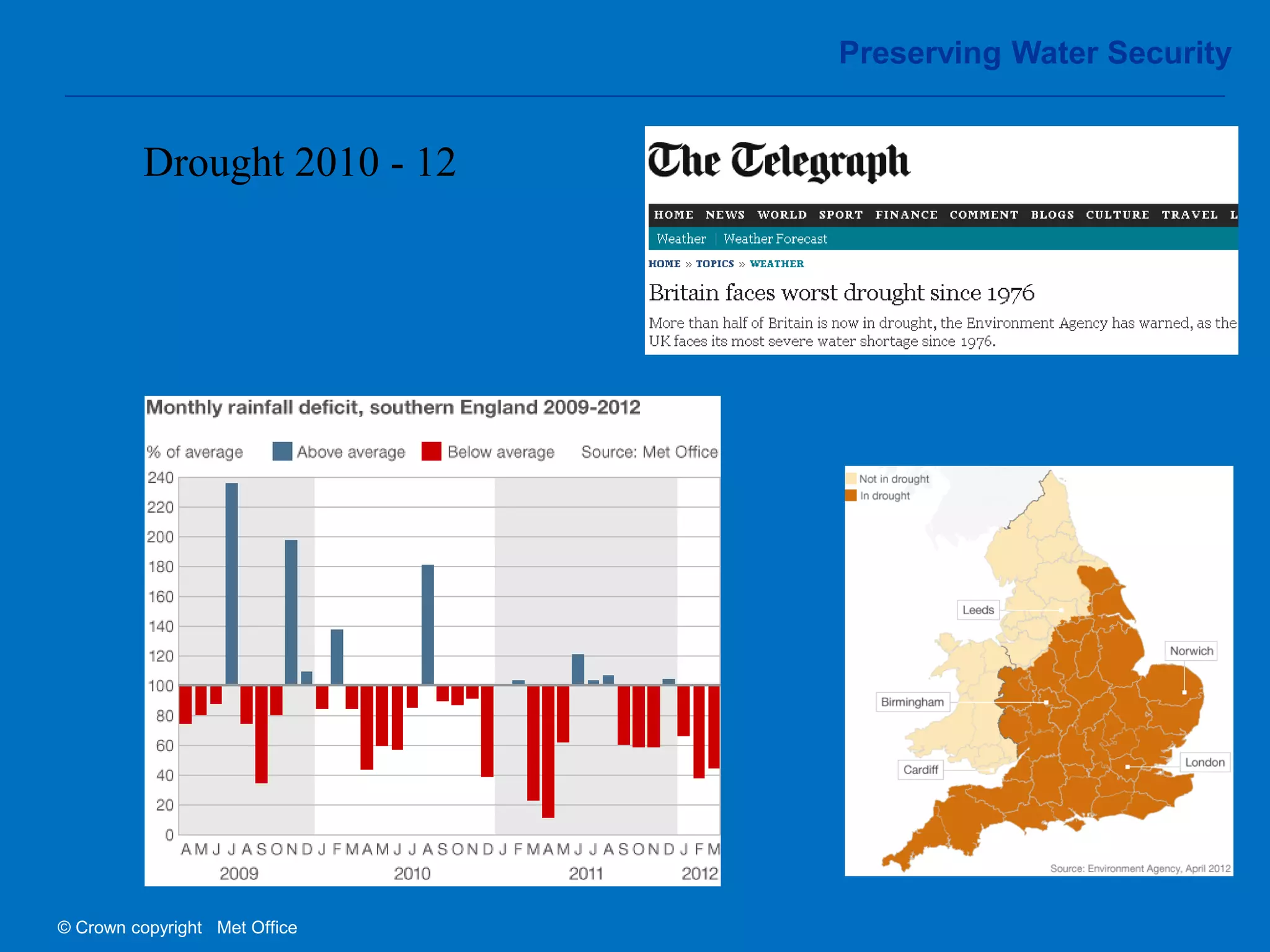 © Crown copyright Met Office 
Drought 2010 - 12 
Preserving Water Security  