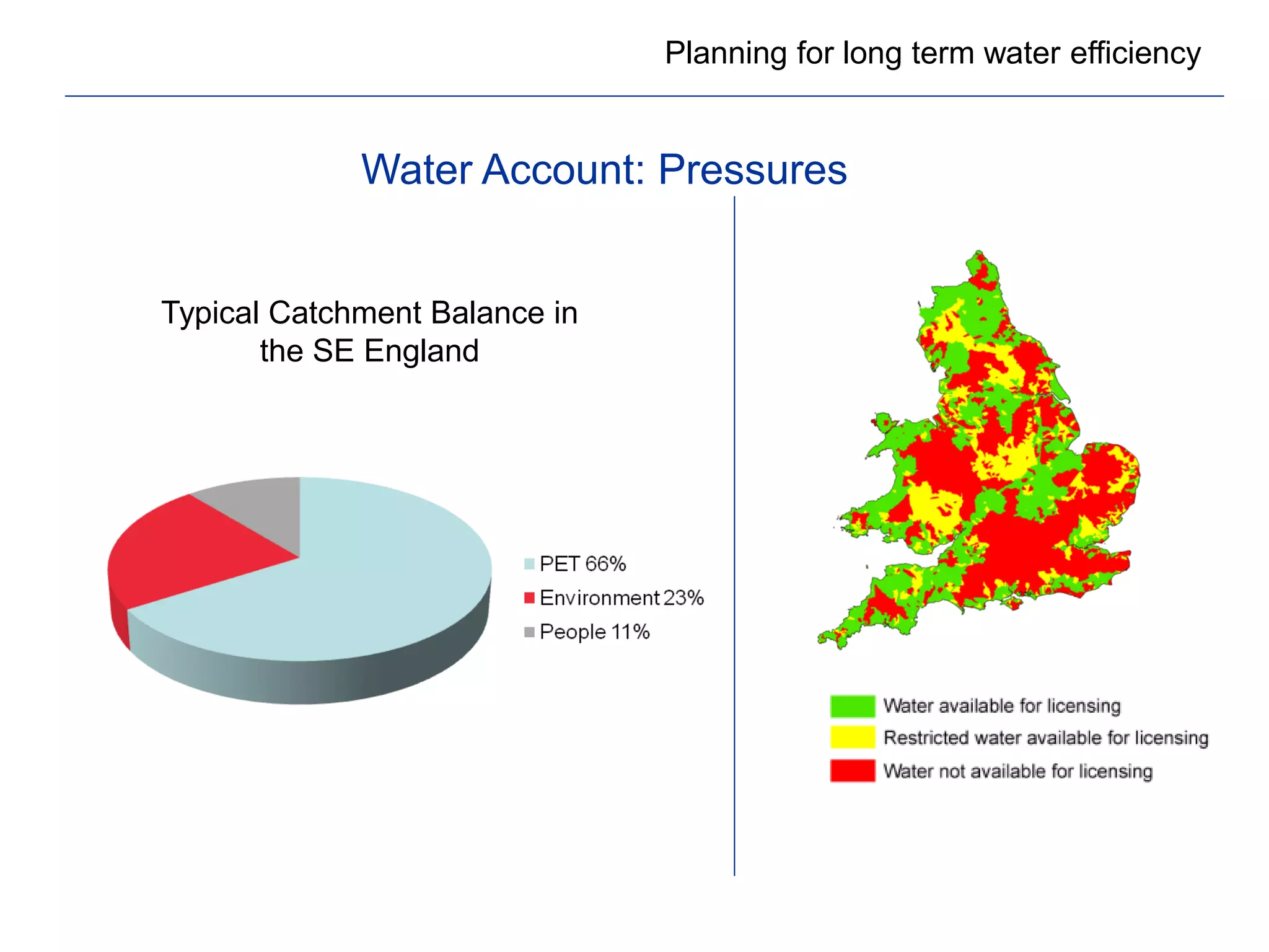 Water Account: Pressures 
Planning for long term water efficiency 
Typical Catchment Balance in the SE England  
