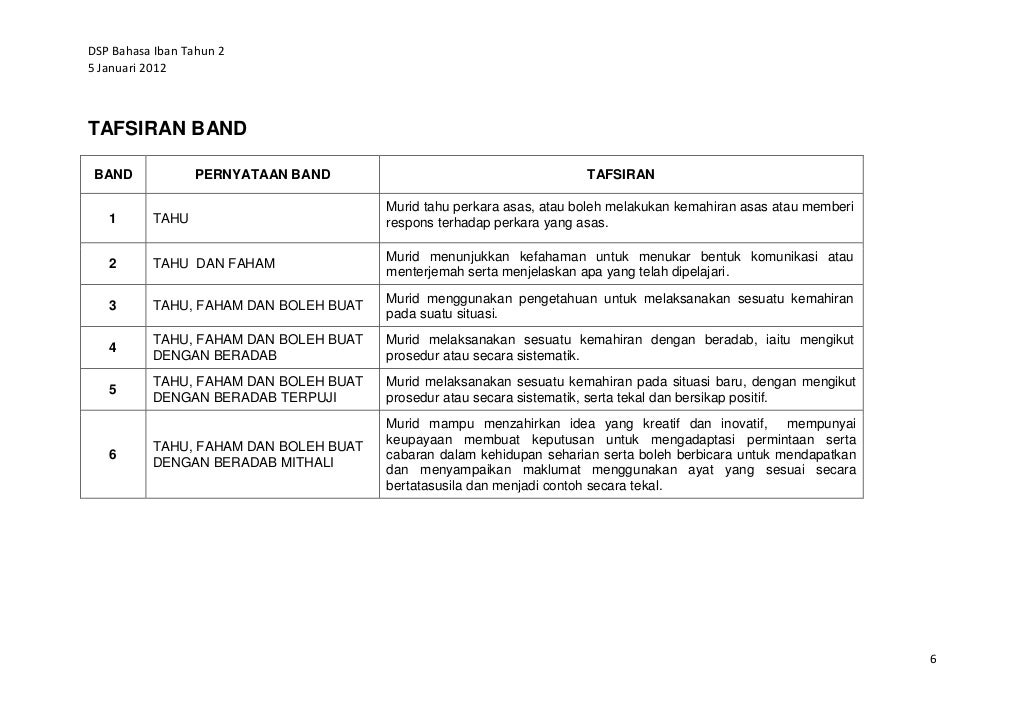 12 dsp bahasa iban tahun 2