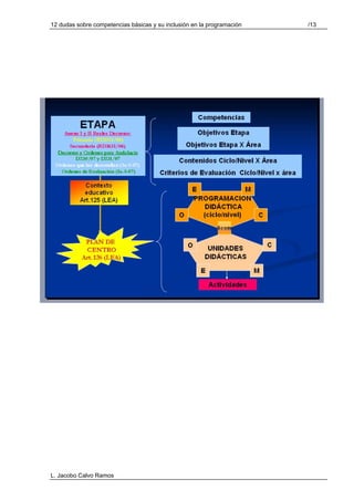 12 dudas sobre competencias básicas y su inclusión en la programación   /13




L. Jacobo Calvo Ramos
 