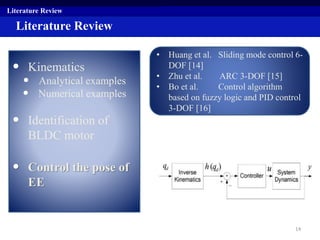 Literature Review
• Kinematics
• Analytical examples
• Numerical examples
• Identification of
BLDC motor
• Control the pose of
EE
Literature Review
• Huang et al. Sliding mode control 6-
DOF [14]
• Zhu et al. ARC 3-DOF [15]
• Bo et al. Control algorithm
based on fuzzy logic and PID control
3-DOF [16]
14
 