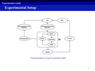 Experimental Setup
Experimental results
46
Experimental set up for parallel robot
Robot
 