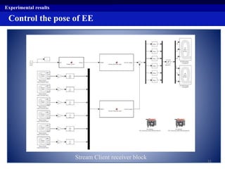 Experimental results
Control the pose of EE
Stream Client receiver block
51
 