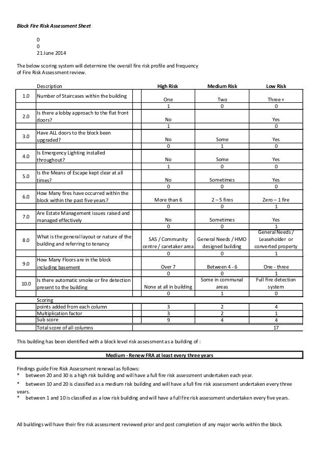 fire risk assessment master flats fire risk assessment master flats